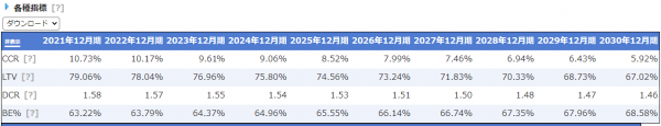 アッセトランクシミュレーター_BE%_DCR_LTV_CCRの時系列表示