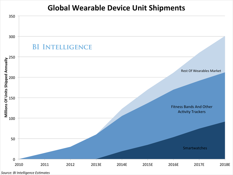 WearablesForecast