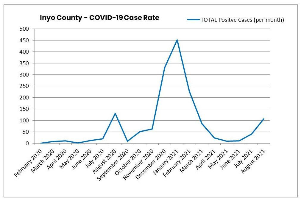 Graph_9.1.21.jpg