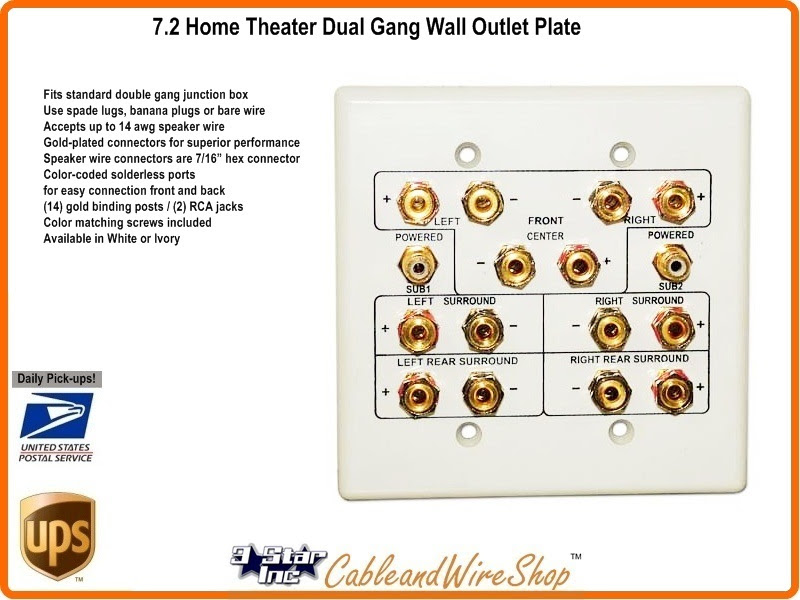 7.2 Home Theater Dual Gang Wall Outlet Plate 3 Star Incorporated