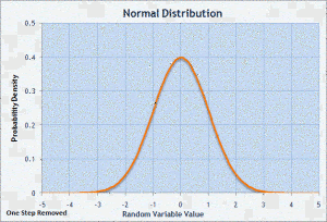 Нормальное распределение вероятности