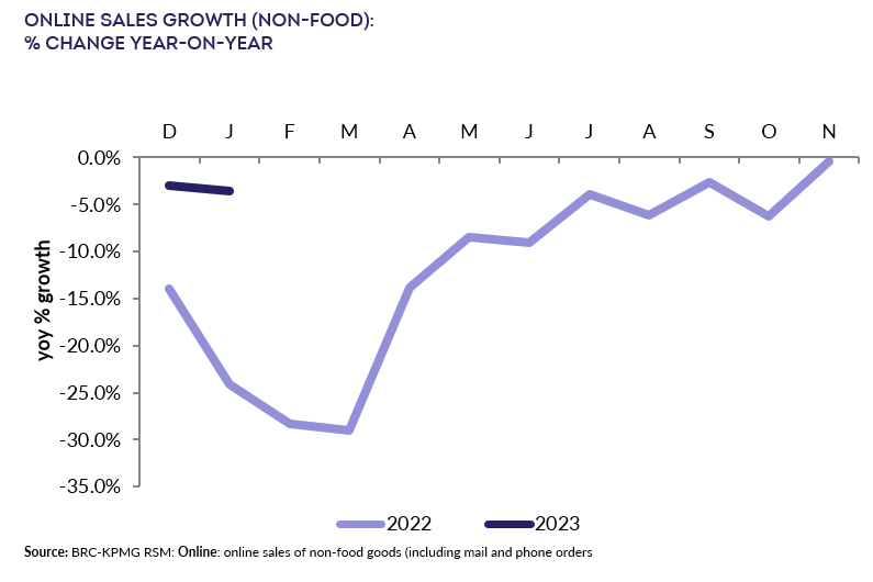 Chart, line chartDescription automatically generated