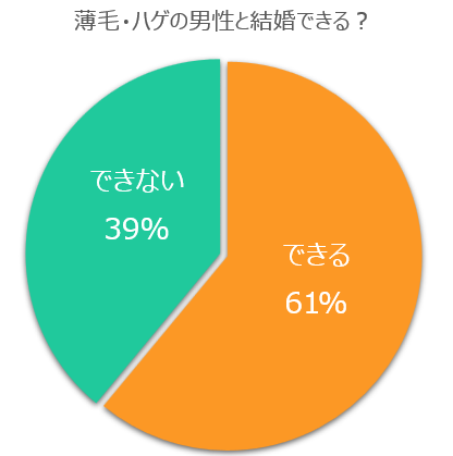 薄毛アンケート結果3