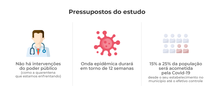 Pressupostos sobre a Covid-19