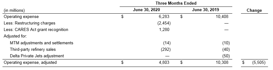 June 2020 Earnings Chart June 2020 Earnings Chart