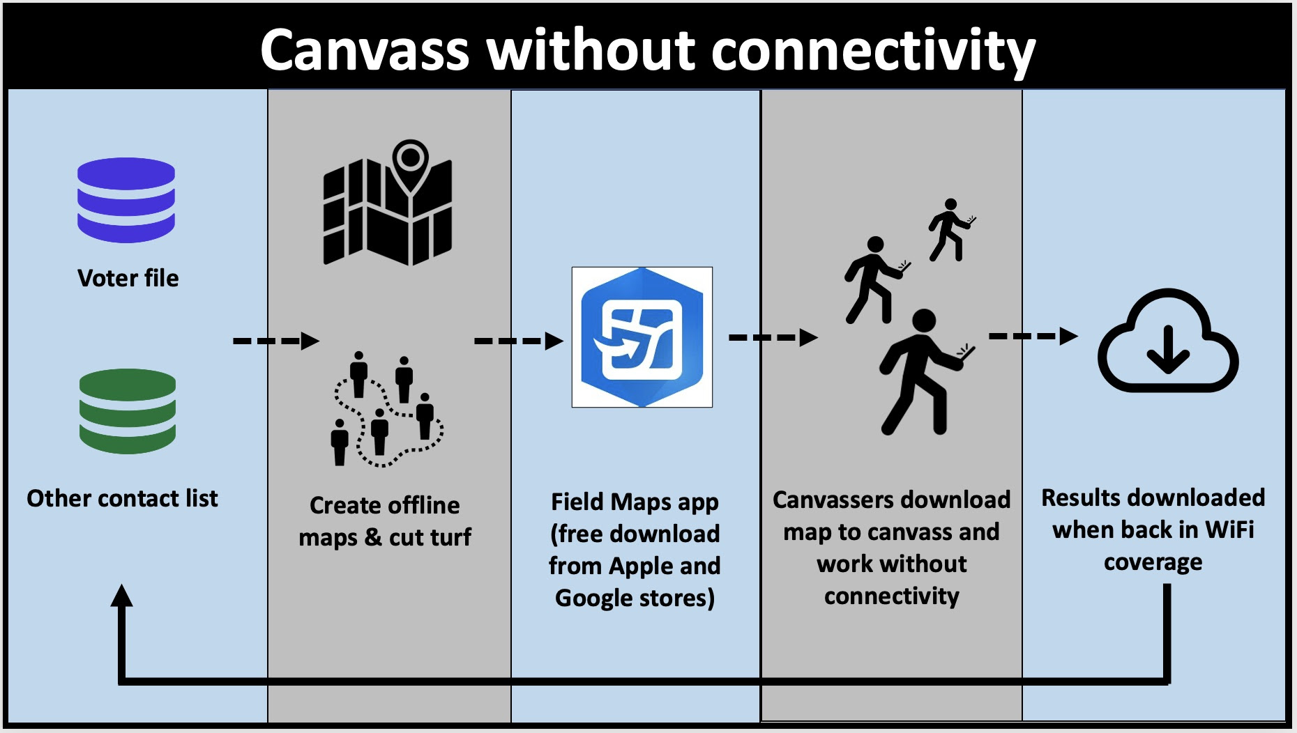Canvass with any list even when you are offline