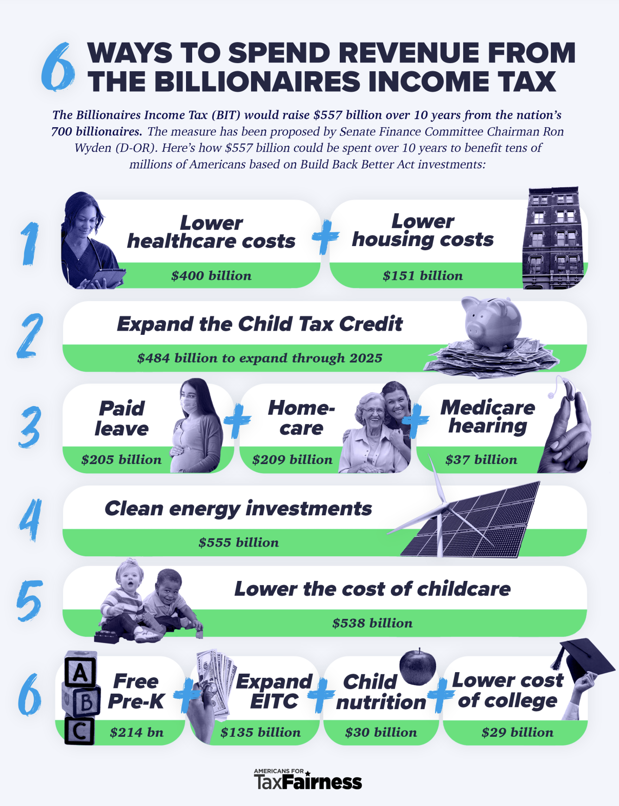 Where the money from taxing billionaires could be better spent