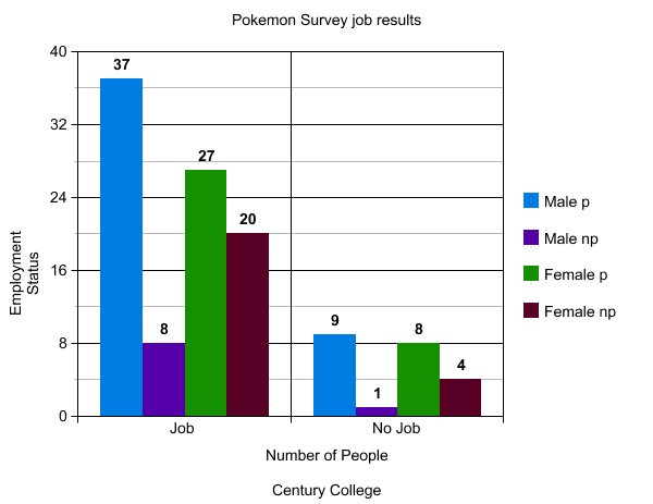 Preview of your graph
