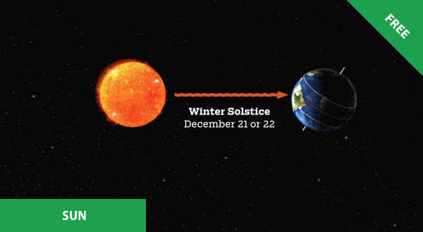 Rotation, Revolution, and Eclipses