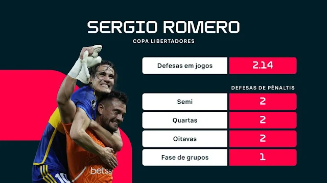 Três fases do jogo