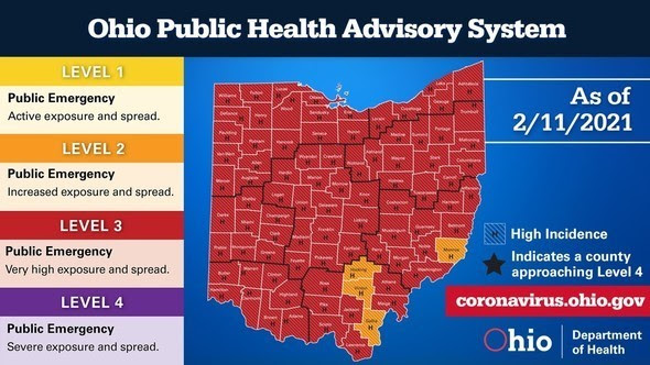 Ohio Public Health Advisory System