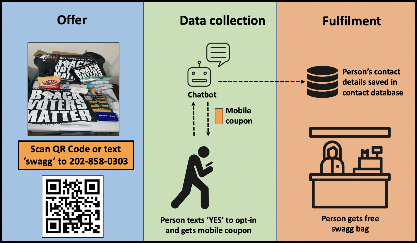 How to run a grassroots data collection campaign