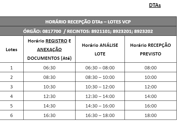 Parametrização parte 3