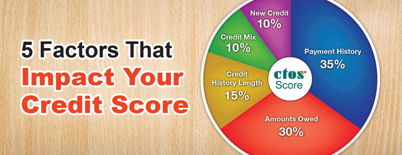 image for inaccuracies credit report