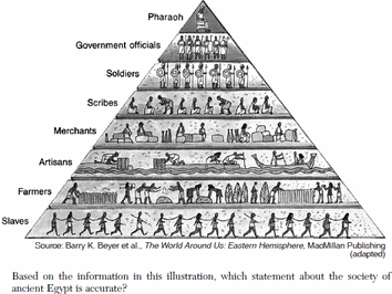 Pyramid of Death: Who Really Runs This World?