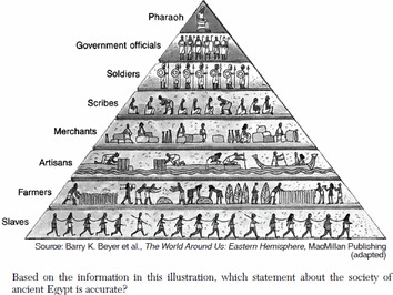 Pyramid of Death: Who Really Runs This World? Pyramid of Death: Who Really Runs This World?
