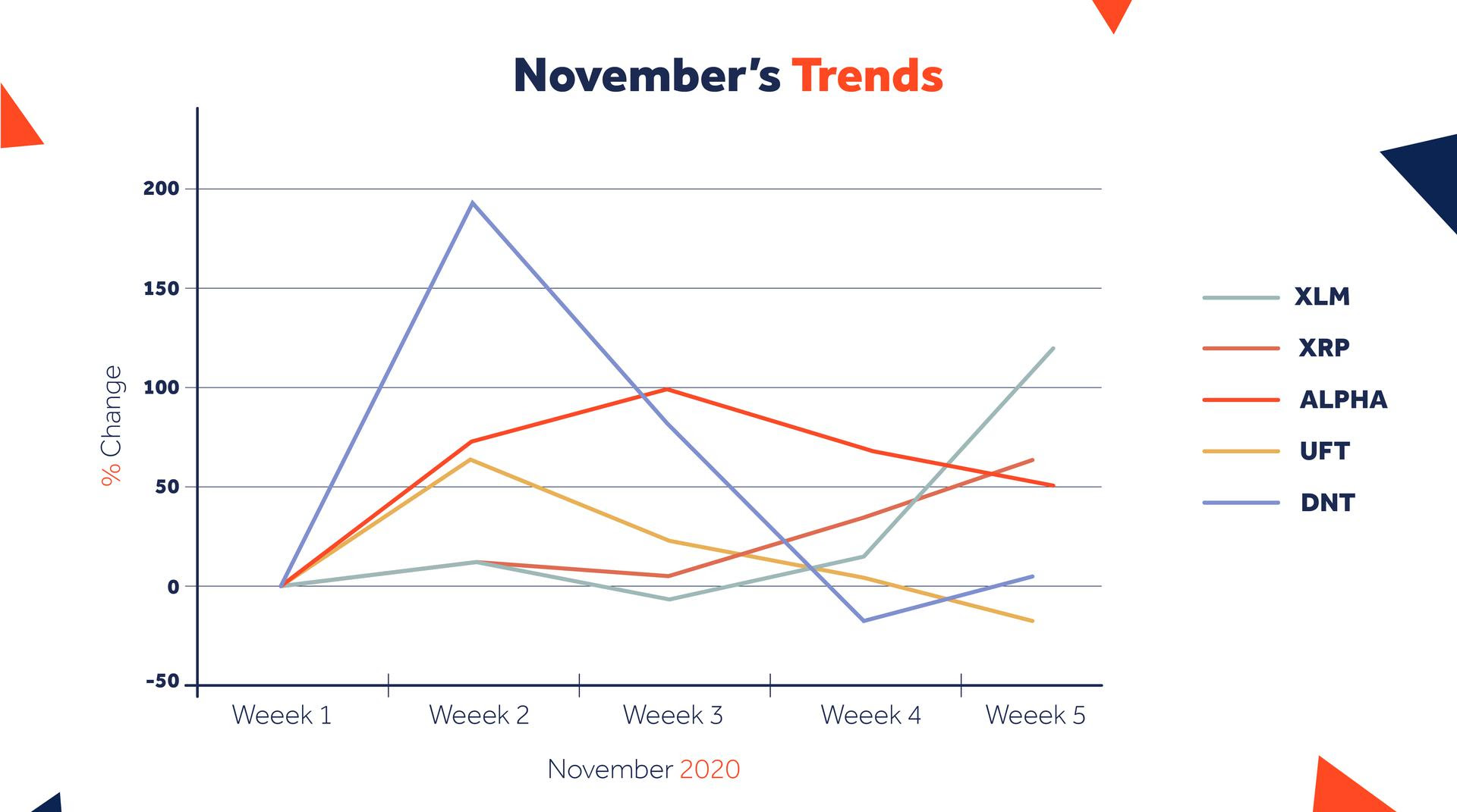 CoinDCX Monthly Report - November 2020