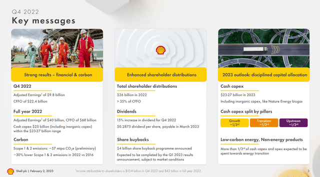 Shell Q4 reporting