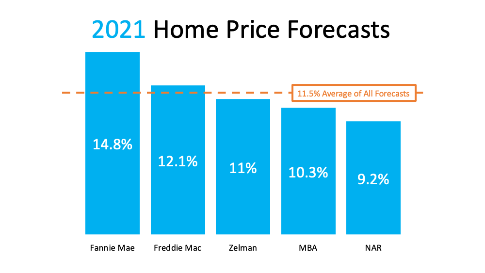 A Look at Home Price Appreciation and What It Means for Sellers | MyKCM