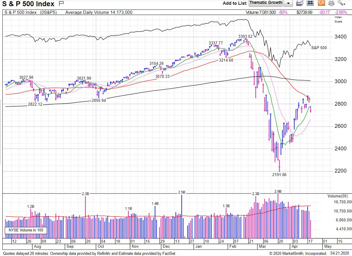 market update