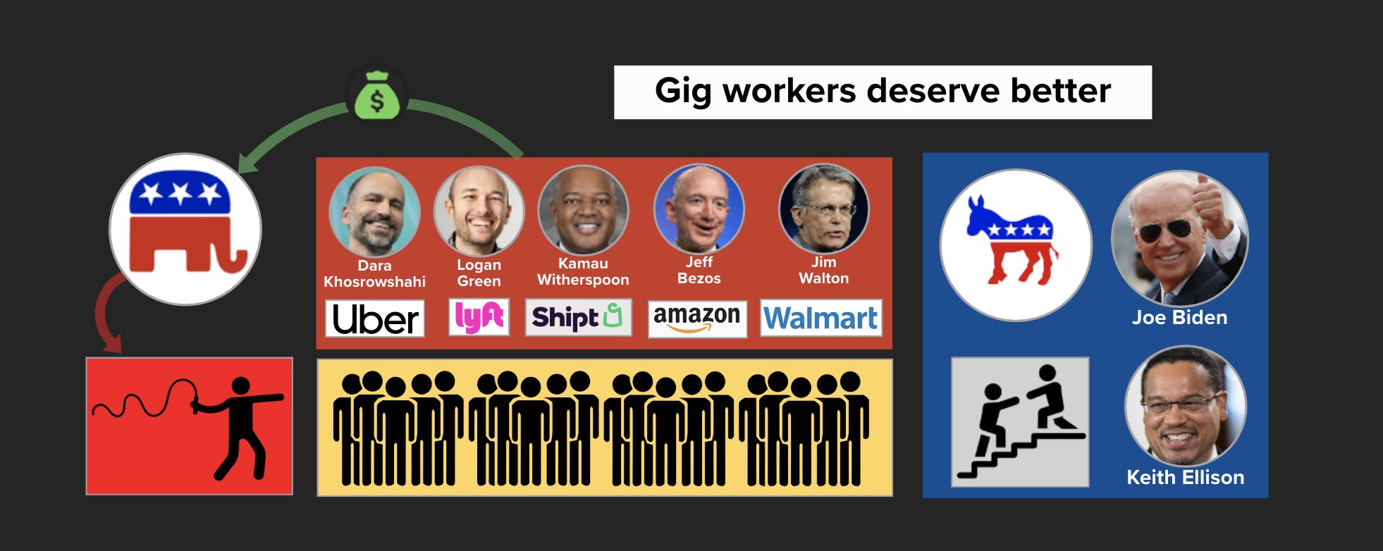Gig workers deserve better. A living wage and the right to organize.