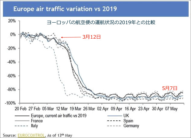 出典：zerohedge.com