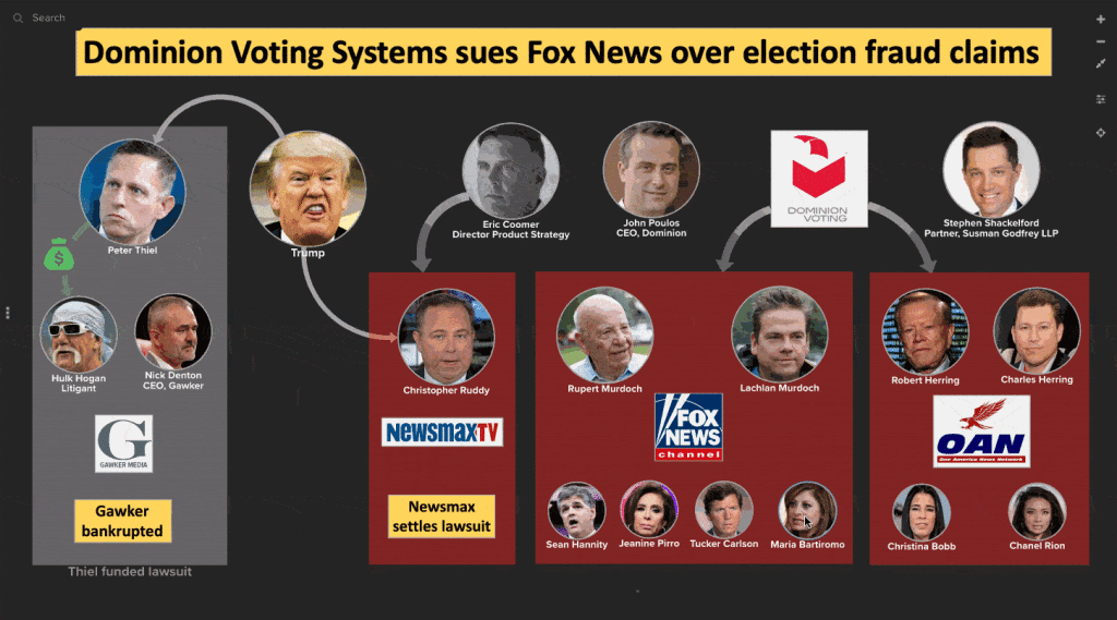 Dominion voting sues Fox News Murdoch Tucker Carlson