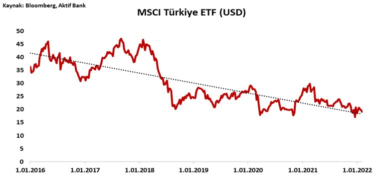 Aktif Bank