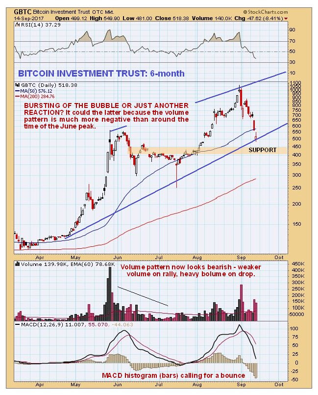 Cryptocrash Update: Lambs to the Slaughter