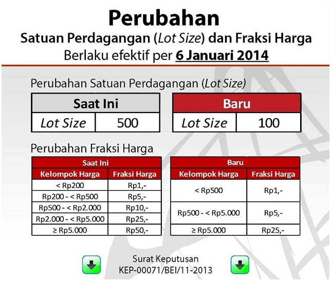 Apa artinya perdagangan opsi saham