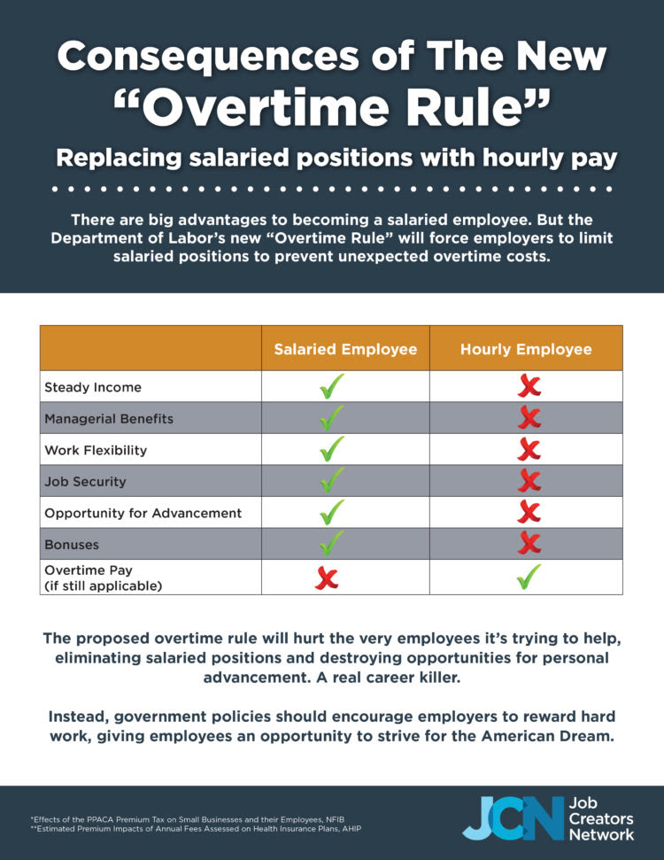 Consequences of The New “Overtime Rule”