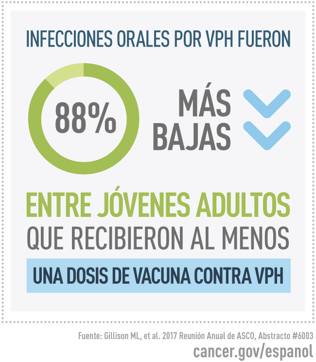 Indices orales por VPH