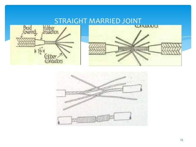 Image result for married joint electrical
