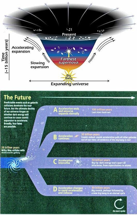 Fig 1F The Future of the Universe