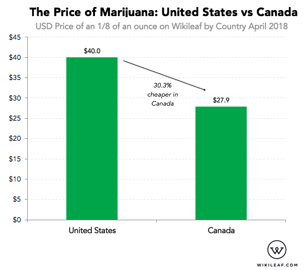 https://thumbor.forbes.com/thumbor/960x0/https%3A%2F%2Fblogs-images.forbes.com%2Fpriceonomics%2Ffiles%2F2018%2F05%2Fimage3-e1526662114365.jpg