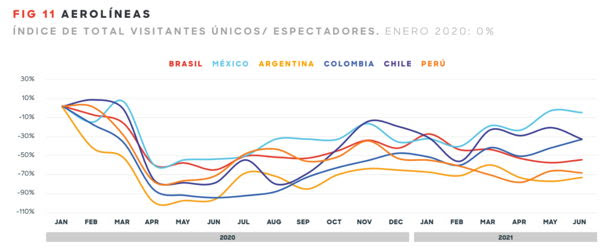 Aerolíneas