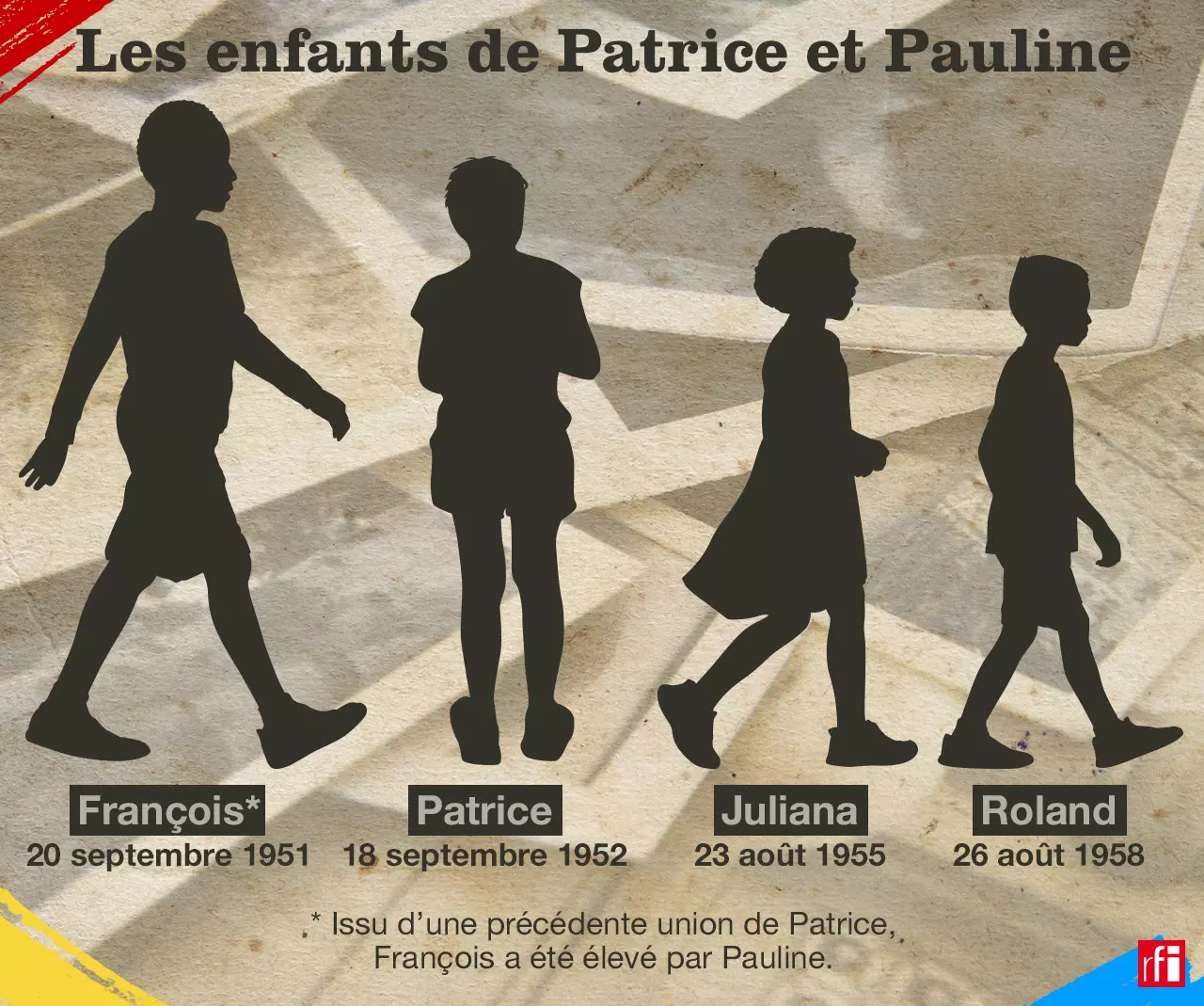 Les enfants de Patrice et Pauline.