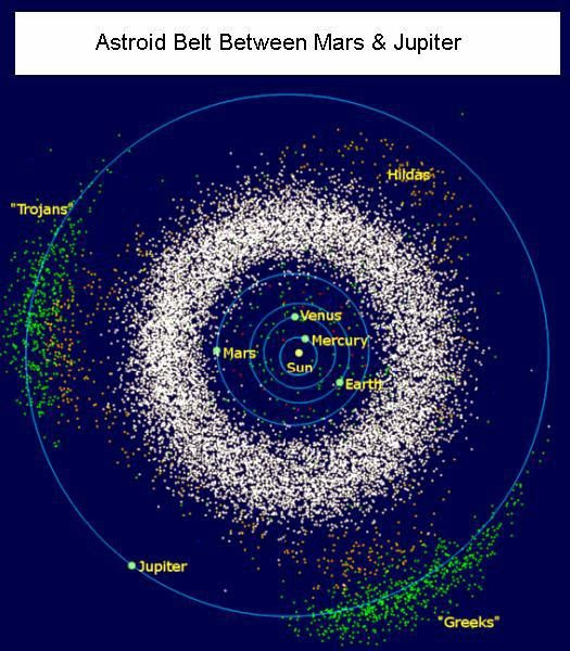 Asteroid belt