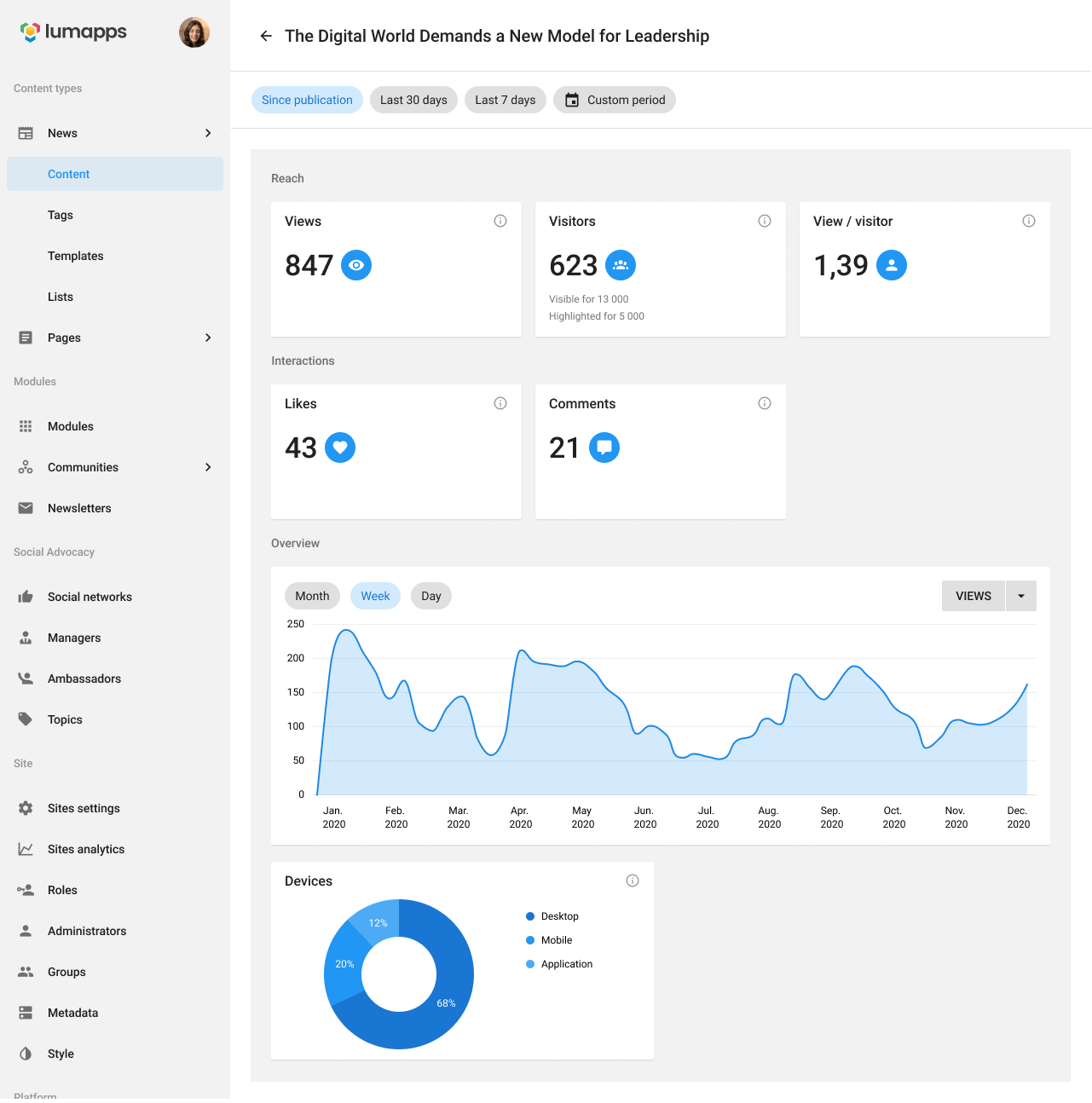 Content Analytics