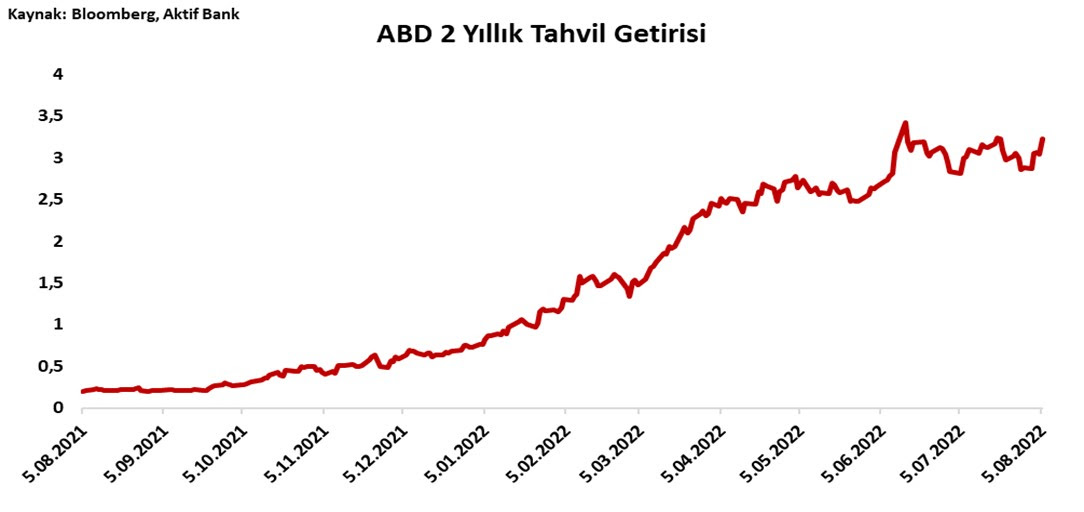 Aktif Bank