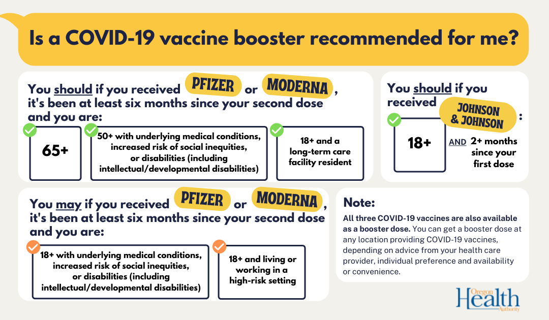 Graphic image explains who is eligible for a COVID-19 vaccine booster.