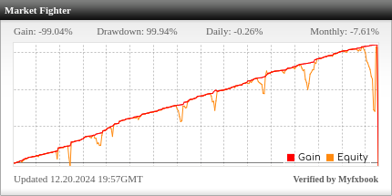 Market Fighter EA live trading statistics