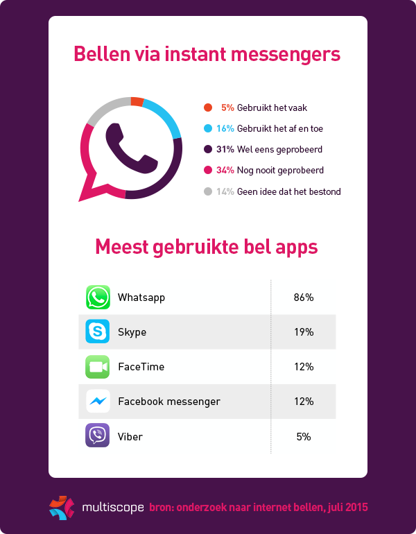 Top 3 smartphone mankementen