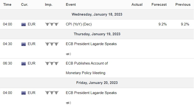 Eurozone ECO-Jan-16-2023-11-52-30-7742-PM