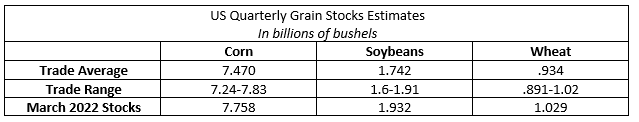 quarterly stocks