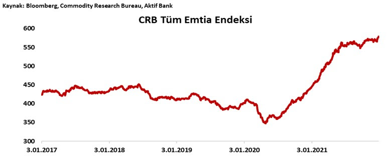 Aktif Bank