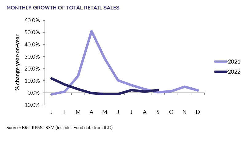 Chart, line chartDescription automatically generated