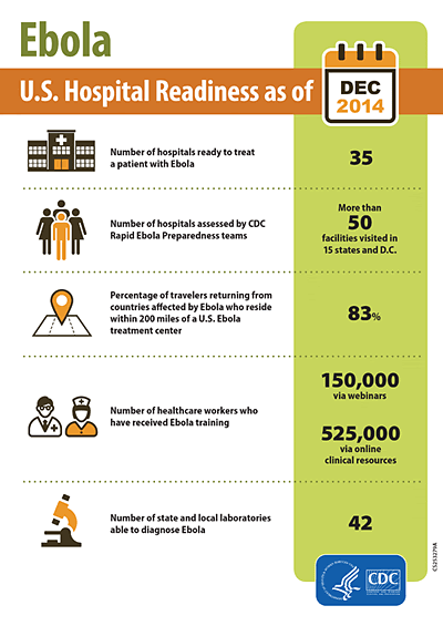 Ebola: U.S. Hospital Readiness as of Dec. 2014
