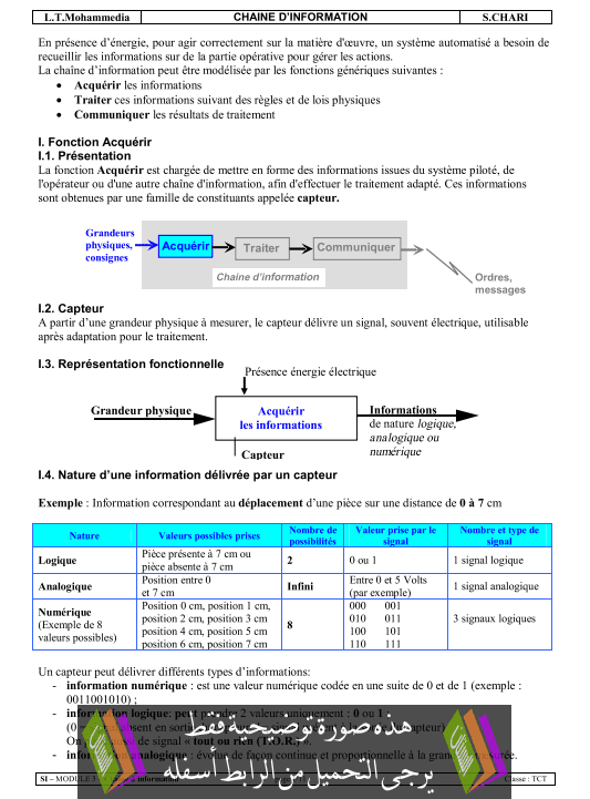 درس Chaine d’information للثانية باكالوريا علوم رياضية (ب) (علوم المهندس) Chaine-d’information