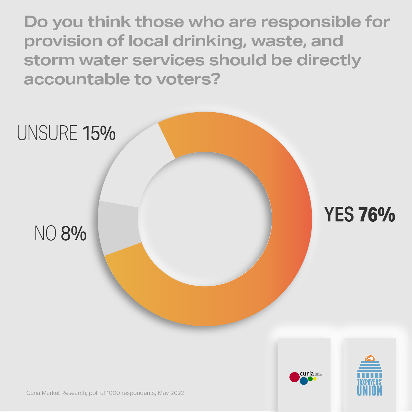 Poll image